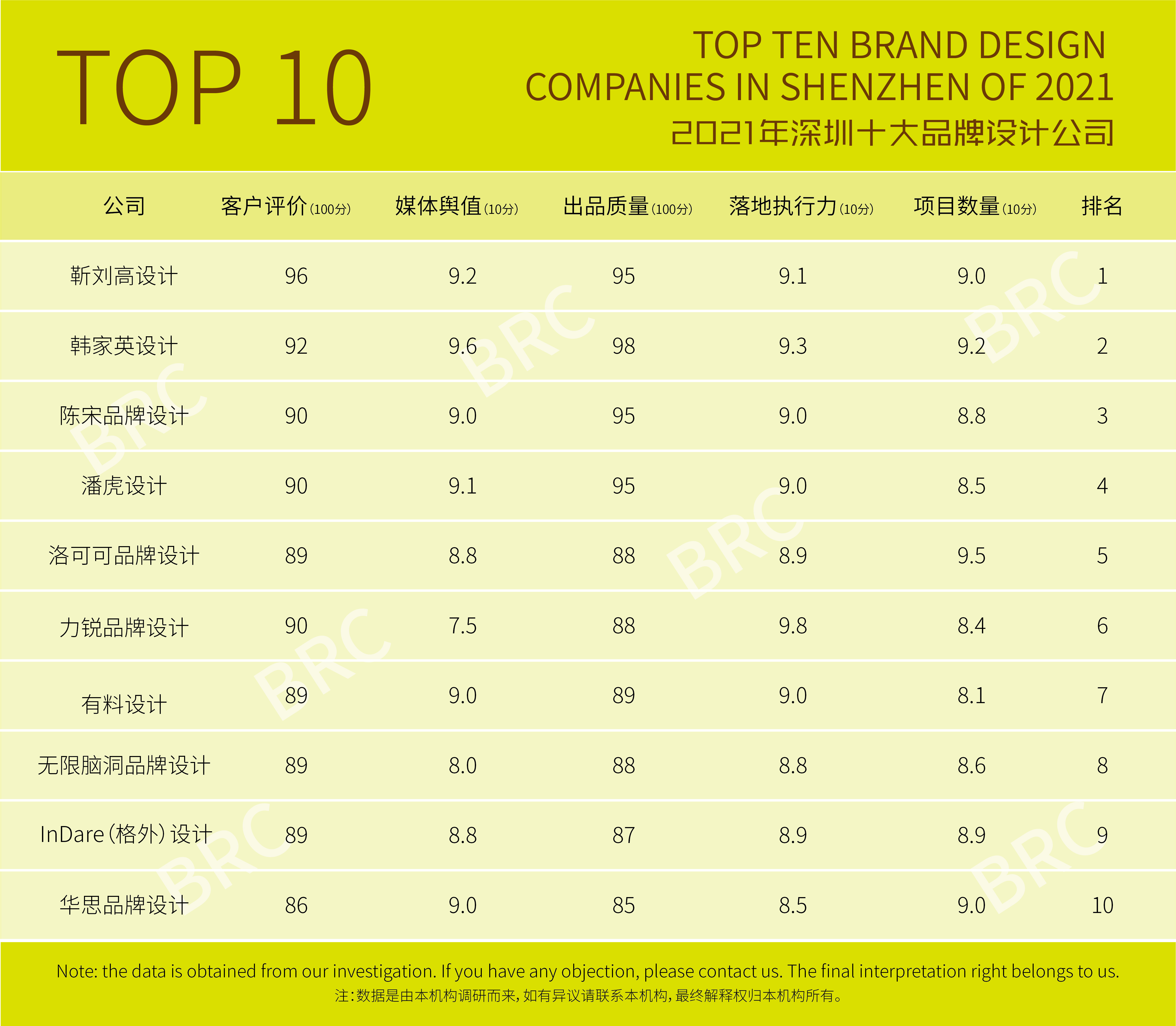 權威：2021年深圳十大品牌設計公司（附全榜單）